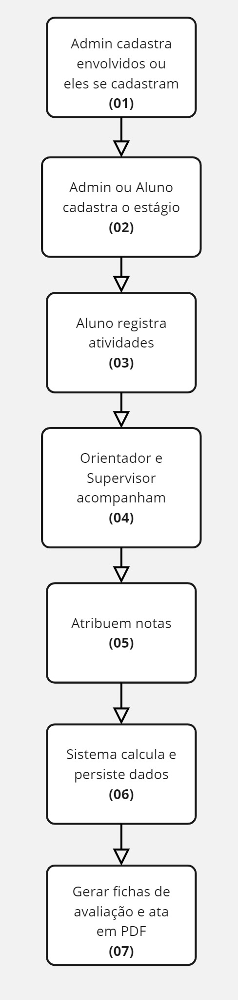 Fluxograma do Sistema (Mobile)